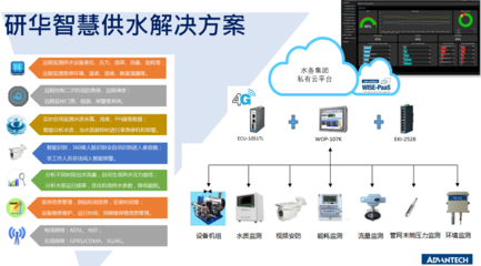 環博會雙響炮 以工業物聯網技術賦能環保產業，加速實現“碳達峰”